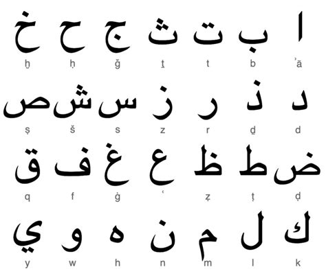 아랍어 알파벳 초보자를 위한 소개 및 자료 정리