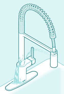 If not, then the water heater or other problem may exist in the water system. Kitchen Faucet Leaking- what should I do? | Faucet ...