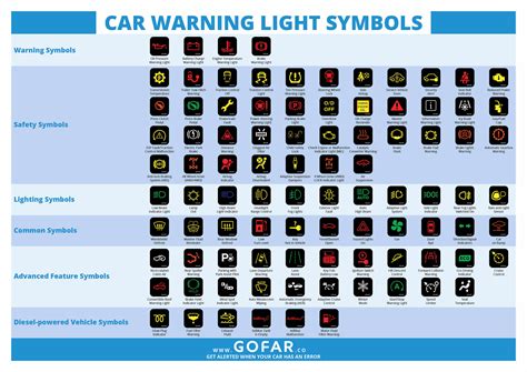 Car Dashboard Warning Lights The Complete Guide