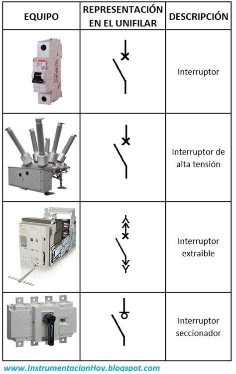 representación de interruptores sistema de control cuadro de distribución subestación eléctrica