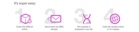 Myheritage Review Top 10 Dna Tests