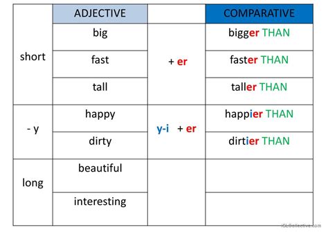 Comparison Of Adjectives Gramma English Esl Powerpoints