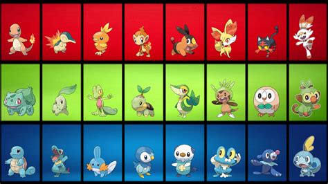 Pokemon Images Generation 8th Pokemon Gen 8 Starter Evolutions