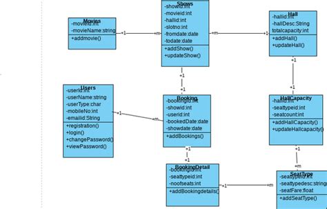 Class Diagram Visual Paradigm User Contributed Diagrams Designs