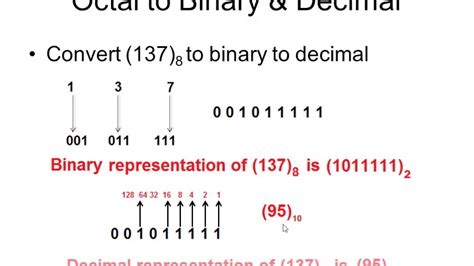 Octal To Binary Decimal And Hexadecimal Conversion Youtube