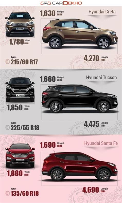 Built for adventure and fun, both the 2021 hyundai tucson and 2020 hyundai santa fe from earnhardt hyundai north scottsdale hit the mark every time. Hyundai Creta Vs Hyundai Tucson Vs Hyundai Santa Fe