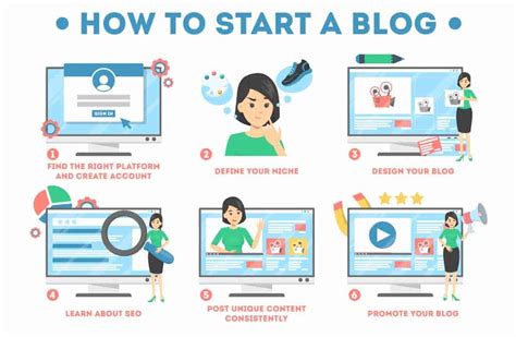 How To Start A Blog MAKE MONEY WITH BLOGS