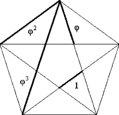 The Golden Ratio Or Phi Φ In The Pentagrams Geomet Open I