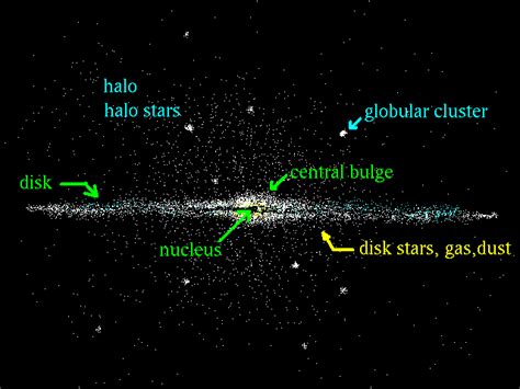 Structure Of Our Galaxy