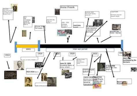 Timeline Of Anne Frank Display Teaching Resources