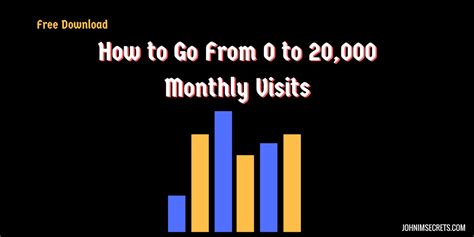How To Go From 0 To 20k Visitsmonth Johns Imsecrets