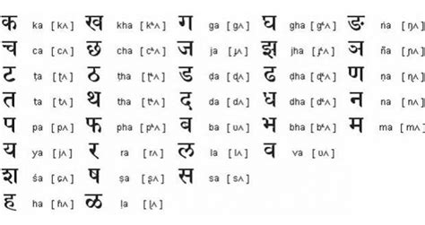 Sanskrit The Mother Of All Languages Guyana Chronicle