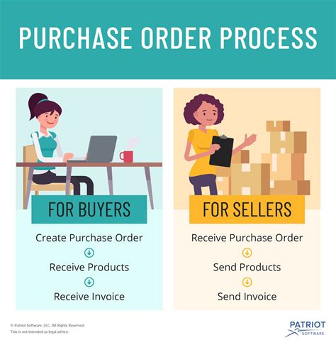 Importance Of Purchase Orders Exchangejuli