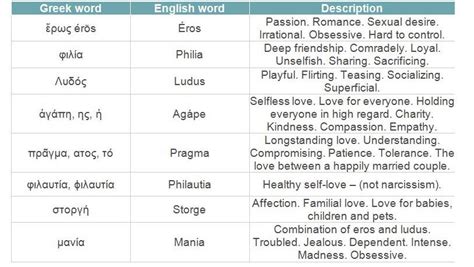 Identify Different Kinds Of Love Marties Foyer