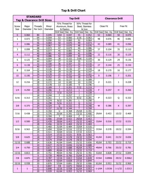 Printable Drill Tap Chart Customize And Print