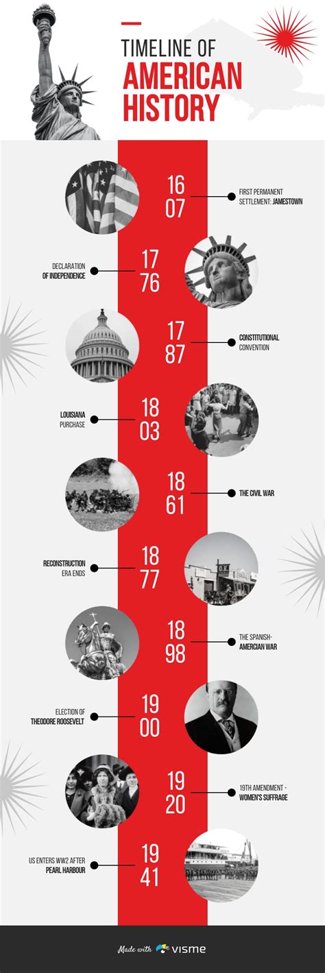 A Historical Timeline Infographic Template Visme