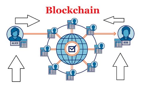 The platform also allows gamers to create smart so far, the ripple token has grown over 30,000% overall and remains a promising cryptocurrency to invest in 2021. Why we should use blockchain to produce cryptocurrency ...