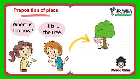 Preposition In On Dan At Materi Bahasa Inggris Bahasa Inggris Hot Sex Picture