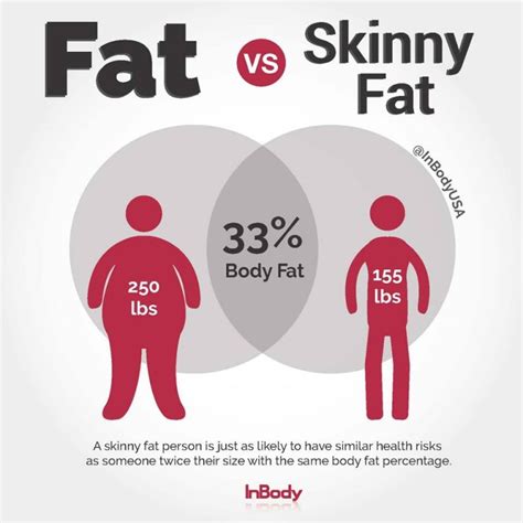 Body Fat Percentage Guide Body Fat Percentage