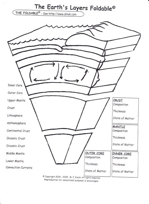 Earths Interior 8th Grade Science Worksheets