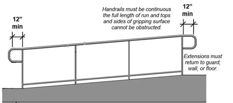 Handrail Requirements On Ramps Railings Design Resources