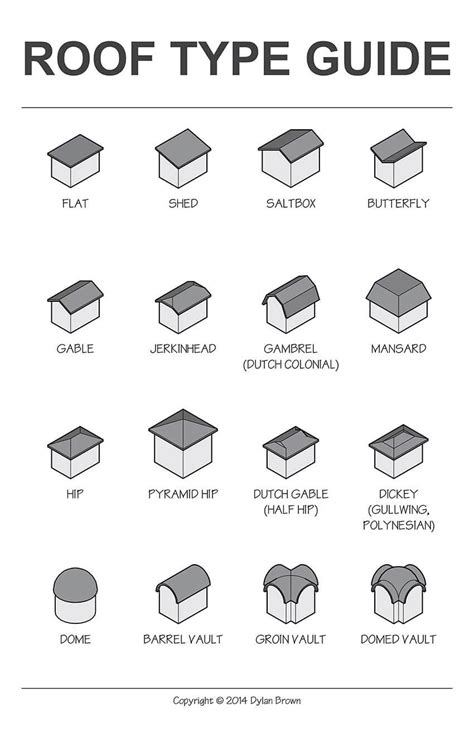 Different Kinds Of Roof Styles