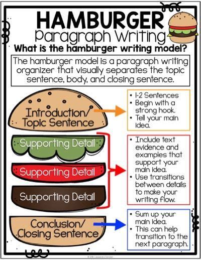 Writing Strategies Posters Anchor Charts And Writers Notebook Distance