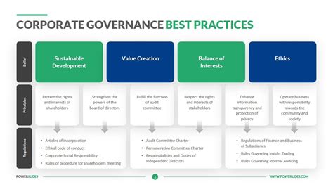 Corporate Governance Powerpoint Template Free Printable Templates Rezfoods Resep Masakan