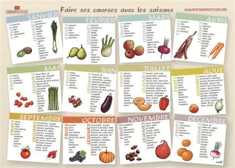 Le Calendrier Des Fruits Et Légumes De Saison En Format Affiche Bio