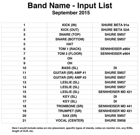 Stage Plot Y Lista De Inputs Crea El Mapa De Escenario Perfecto