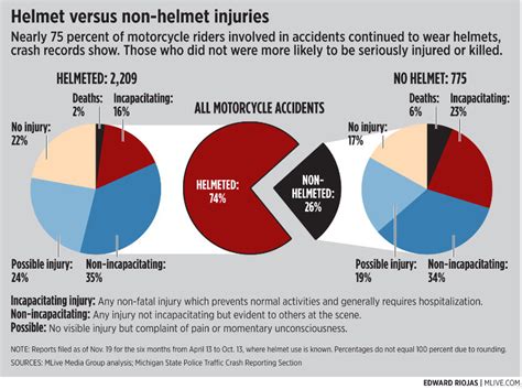 To further optimize the safety of motorcyclists, the department of transportation (dot) of the united states has crafted a safety guideline that would assess if a particular helmet is safe to use or not. Motorcycle safety classes face new questions and ...