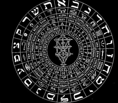 Qabalistic Astrology Sacred Geometry Patterns Sacred Geometry Art