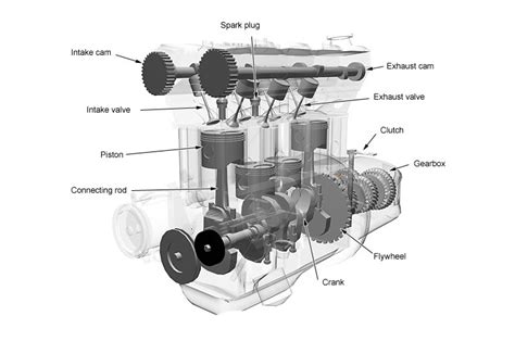 How Do Car Engines Work