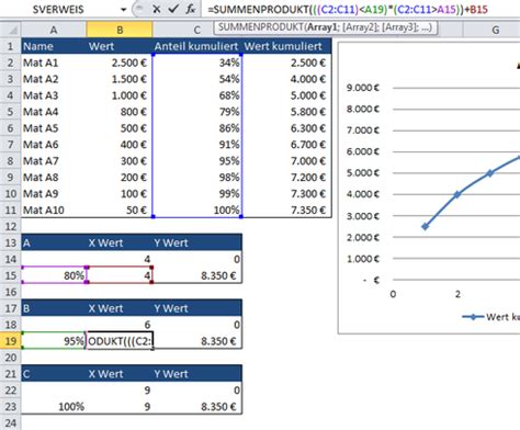 Füge nur noch ein interaktives diagramm in deinen excel report ein und entspann dich. Pareto dynamisch - Excel-Info.de - Alles rund um Excel