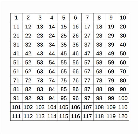 Free 7 Number Chart Samples In Pdf Ms Word