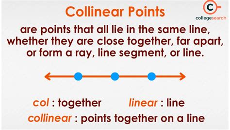Collinear Points Definitions Examples Formula And Applications
