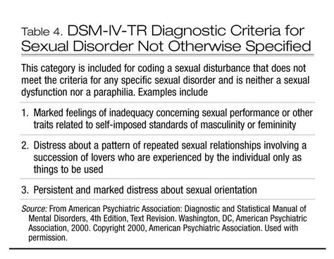 Gender Identity And Psychosexual Disorders Focus