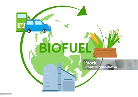 Siklus Hidup Biofuel Bahan Alam Dan Tanaman Dengan Barel Hijau Atau