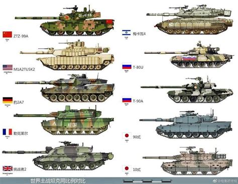 12 List Of Main Battle Tanks By Country 2022