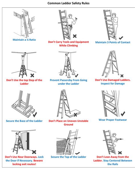 Osha Ladder Safety Inspection Checklist My Xxx Hot Girl
