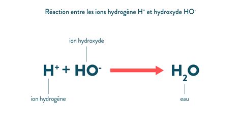 Pourquoi Une Solution Ionique Est Elle Neutre