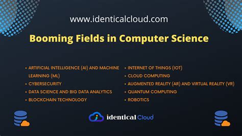 Booming Fields In Computer Science Identical Cloud
