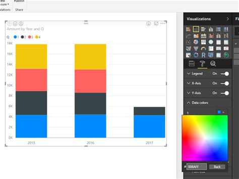 Solved Data Colours Change In Power Bi Service Microsoft Power Bi