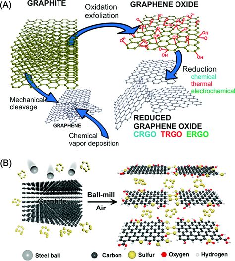 A Review On Graphene Based Nanocomposites For Electrochemical And