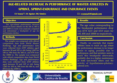 Pdf Age Related Decrease In Performance Of Master Athletes In Sprint