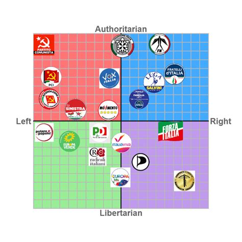 The Politigram Test Is Better Than The Political Compass In My Opinion