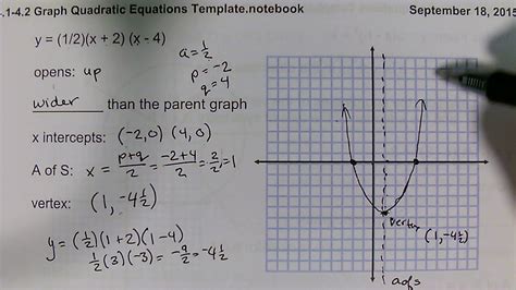 Graphing Parabolas In Intercept And Vertex Forms Youtube