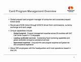 Citi Corporate Card Manager Pictures