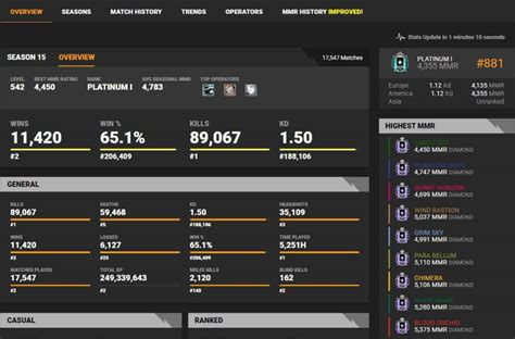 Prayoga R6 Stat Tracker Overlay