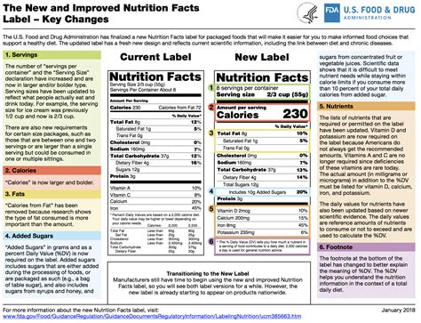 Fda Final Guidance Clarifies New Nutrition Label Requirements Food